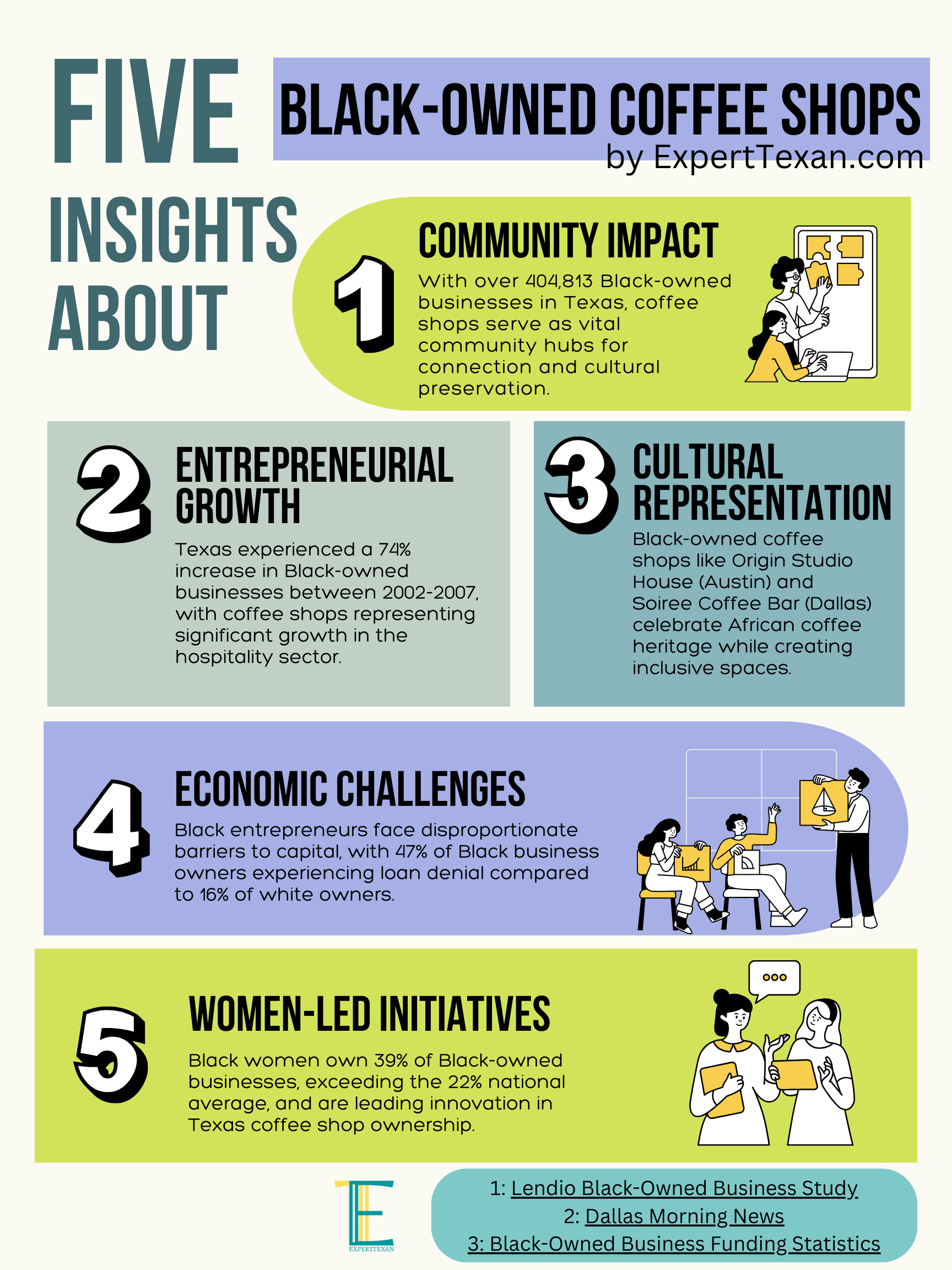 Black-Owned Business Statistics Infographic by ExpertTexan.com